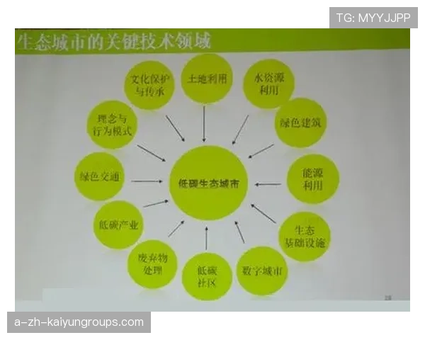 俱乐部落实“青少年+产业链+科技创新”战略，推动行业绿色可持续发展